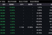 貨幣ETF罕見異動：9只復(fù)牌后大跌，2只一天跌去七年半利息