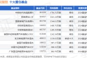 1月24日三花智控漲5.88%，中歐時(shí)代先鋒股票A基金重倉(cāng)該股