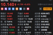 中國聯(lián)通大漲逾8%！三大運營商均接入DeepSeek