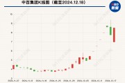 大漲105%后，這只牛股被清倉！最新回應(yīng)