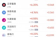 周三熱門中概股多數下跌 阿里巴巴漲0.71%，臺積電跌0.08%