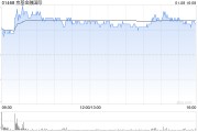 京基金融國際發(fā)行5.44億股供股股份