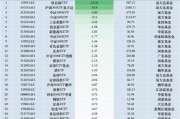 最不受歡迎ETF：11月1日易方達(dá)創(chuàng)業(yè)板ETF遭凈贖回10.31億元，滬深300ETF易方達(dá)遭凈贖回9.14億元（名單）