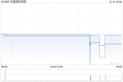 華盛國際控股擬認購Saveur Limited發(fā)行的4000萬港元可換股債券