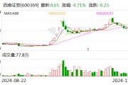 西南證券：控股股東變更為渝富控股