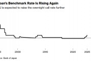 日本央行加息終點在何處？資深市場人士大膽預(yù)測：基準利率或升至30年新高