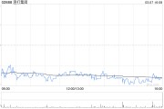 渣打集團(tuán)3月6日斥資1388.41萬英鎊回購111.85萬股