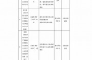 人保財險云南省分公司被罰144萬元：因委托無資質(zhì)機構(gòu)從事保險銷售活動等違法違規(guī)行為