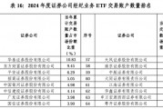 2024券商經(jīng)紀(jì)業(yè)務(wù)ETF交易賬戶數(shù)量排名：東方財(cái)富證券ETF累計(jì)交易賬戶數(shù)量占市場(chǎng)份額比重，從9.56%降至9.45%