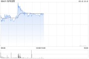 佑駕創(chuàng)新盤中漲超12% 公司獲大眾及奧迪智能座艙項(xiàng)目定點(diǎn)