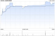 萬國黃金集團(tuán)認(rèn)購摩根士丹利流動基金約8800萬美元