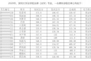 $[city_name]深圳大學(xué)調(diào)劑錄呢定額見迅端育畫吃取名單