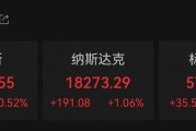 外資集體唱多！納斯達(dá)克中國(guó)金龍指數(shù)，罕見漲超10%！