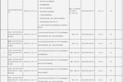 北京農(nóng)商行被罰超900萬元 涉及違反賬戶管理規(guī)定等10項違法行為