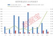 資金跑步進(jìn)場！10月出現(xiàn)6只“日光基”