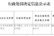 鳳翔中銀富登村鎮(zhèn)銀行被罰1萬元：違反支付結(jié)算管理規(guī)定