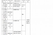 贛州銀行群星支行被罰60萬元：貸后管理不到位、辦理無真實貿(mào)易背景的銀行承兌匯票業(yè)務(wù)