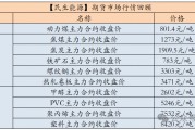 【民生能源 周泰團(tuán)隊(duì)】煤炭日報(bào)：2025年俄羅斯東部山脈路段煤炭運(yùn)量或可增加1000萬噸