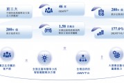 估值60億，李書福投中上海交大校友，或?qū)⒛孟碌谑畟€IPO