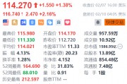 拼多多盤前漲超2% 消息稱其旗下Temu積極籌備進軍韓國市場