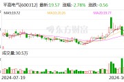 平高電氣：前三季度凈利潤同比增長55.13%