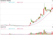 中航泰達(dá)擬1.28億元收購(gòu)辦公樓等資產(chǎn) 北交所火速發(fā)函：說明交易必要性