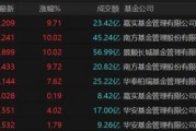 9倍換手，51%溢價(jià)！明起停牌