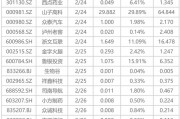 下周影響市場重要資訊前瞻：DeepSeek將開源5個代碼庫，蘋果股東大會將舉行