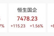 突然大漲47%！行業(yè)爆發(fā)