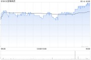 麗珠醫(yī)藥2月14日斥資1000萬元回購27.83萬股A股