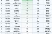 最不受歡迎ETF：10月29日南方中證1000ETF遭凈贖回33.79億元，華泰柏瑞滬深300ETF遭凈贖回18.33億元（名單）