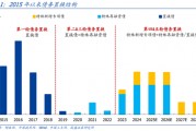 國盛證券熊園：股債“雙?！笨善?，短期緊盯12月重磅會(huì)議