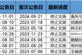 并購(gòu)重組潮之B面：年內(nèi)逾十家上市公司宣布終止 半導(dǎo)體領(lǐng)域企業(yè)占比超五成