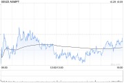 ASMPT第三季度股東應(yīng)占盈利2590.8萬(wàn)港元 同比增長(zhǎng)77.1%