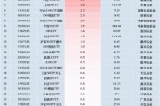 最受青睞ETF：11月4日中證A500ETF富國(guó)獲凈申購(gòu)6.81億元，滬深300ETF易方達(dá)獲凈申購(gòu)5.98億元（名單）