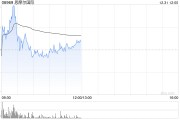 天風證券：維持思摩爾國際“買入”評級 看好HNB新業(yè)務增長潛能