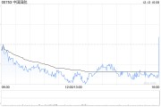 中國國航11月旅客周轉(zhuǎn)量同比上升22%