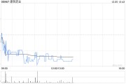 高盛：維持康哲藥業(yè)“買入”評級 目標(biāo)價上調(diào)至12.82港元