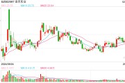 高管辭職、核心員工持股計劃提前終止，金禾實業(yè)如何穩(wěn)定市場信心？