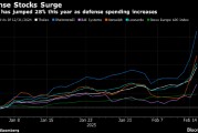 歐洲股市上漲 國防股領(lǐng)漲 受歐洲增加國防開支的預(yù)期提振