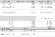 凈利同比增12.28%，華帝股份前三季度增長為何這么高？