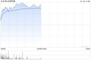 中金：維持丘鈦科技跑贏行業(yè)評級 目標(biāo)價上調(diào)至6.42港元