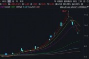 注意！這只ST熱門股，除權(quán)后股價(jià)可能下調(diào)約50%