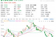 1.6萬(wàn)億元市值芯片巨頭，計(jì)劃全球范圍內(nèi)裁員，過(guò)去一個(gè)月股價(jià)跌近20%！