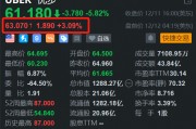 美股異動(dòng)丨Uber盤(pán)前反彈3% 昨日放量大跌近6%