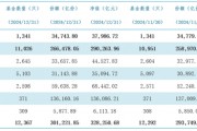 公募基金總規(guī)模達到32.83萬億元，創(chuàng)出歷史新高