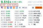 日月光半導(dǎo)體盤前漲2.2% 10月營(yíng)收創(chuàng)近23個(gè)月新高