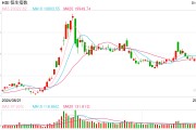 快訊：恒指低開(kāi)0.63% 科指跌0.7%科網(wǎng)股集體低開(kāi)