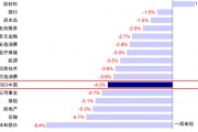 中金：港股開(kāi)年回調(diào)的原因與前景