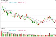 快訊：港股恒指高開(kāi)3.12% 科指漲3.78%科網(wǎng)股集體高開(kāi)